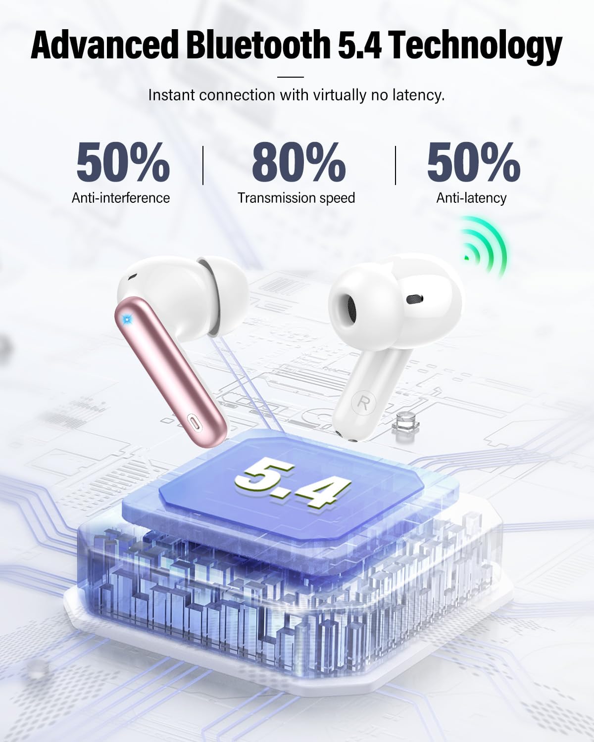 Wireless Earbuds (Bluetooth 5.4): Stereo Sound and IP7 Waterproofing - Future Tech