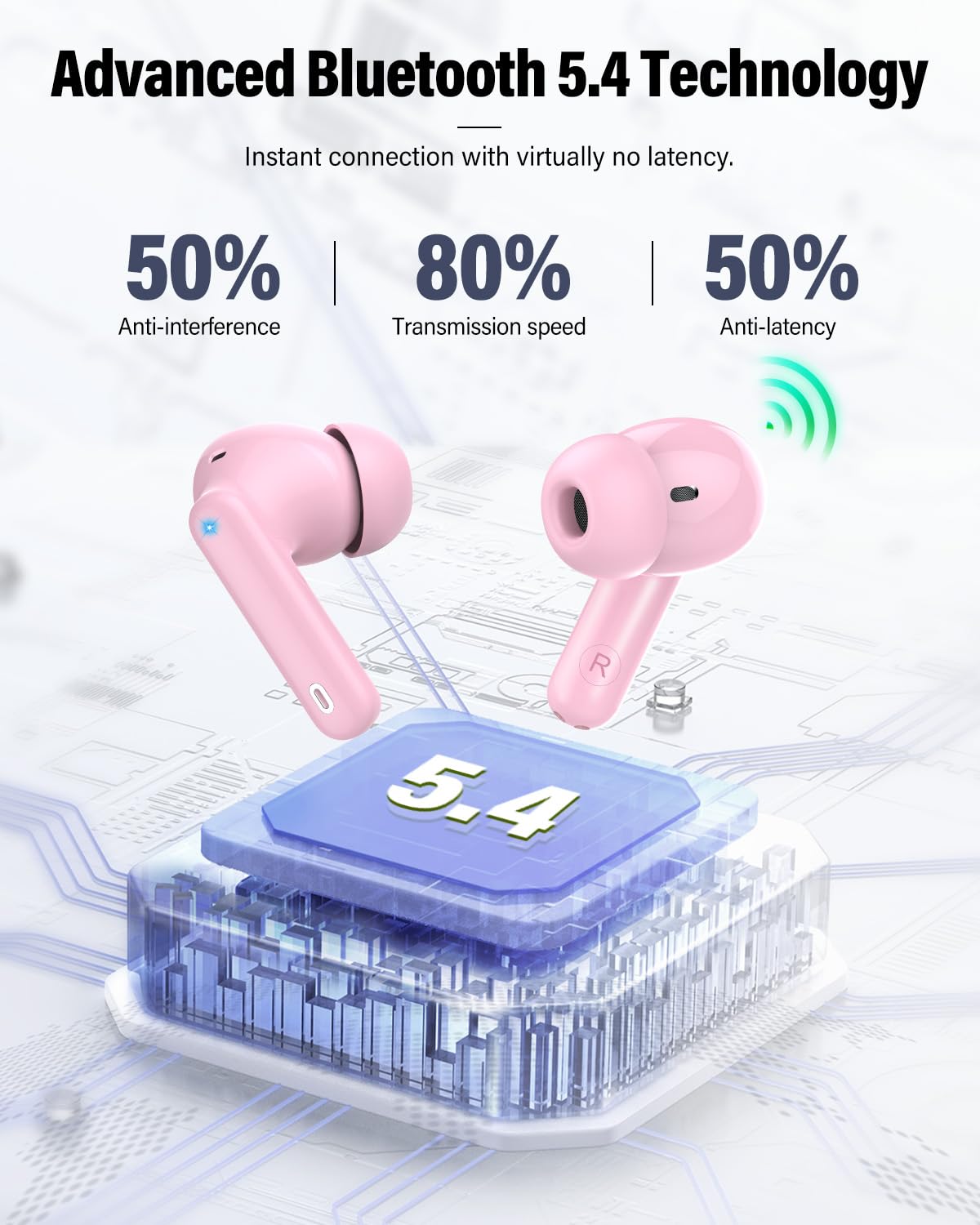 Wireless Earbuds (Bluetooth 5.4): Stereo Sound and IP7 Waterproofing - Future Tech